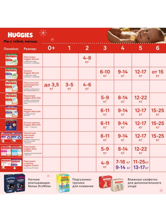 Huggies Classic tagliklari (4-9kg), 3-o'lcham,16 dona.