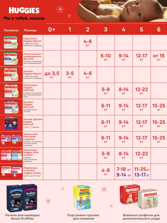 Huggies Classic tagliklari 7-18kg, 4-o'lcham, 50 dona