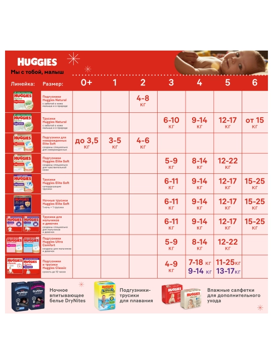Подгузники Huggies Classic 11-25кг, 5 размер, 42 шт