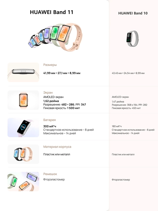 Умные фитнес-часы HUAWEI Band 11 / Pro, экран 1.62" AMOLED, мониторинг пульса