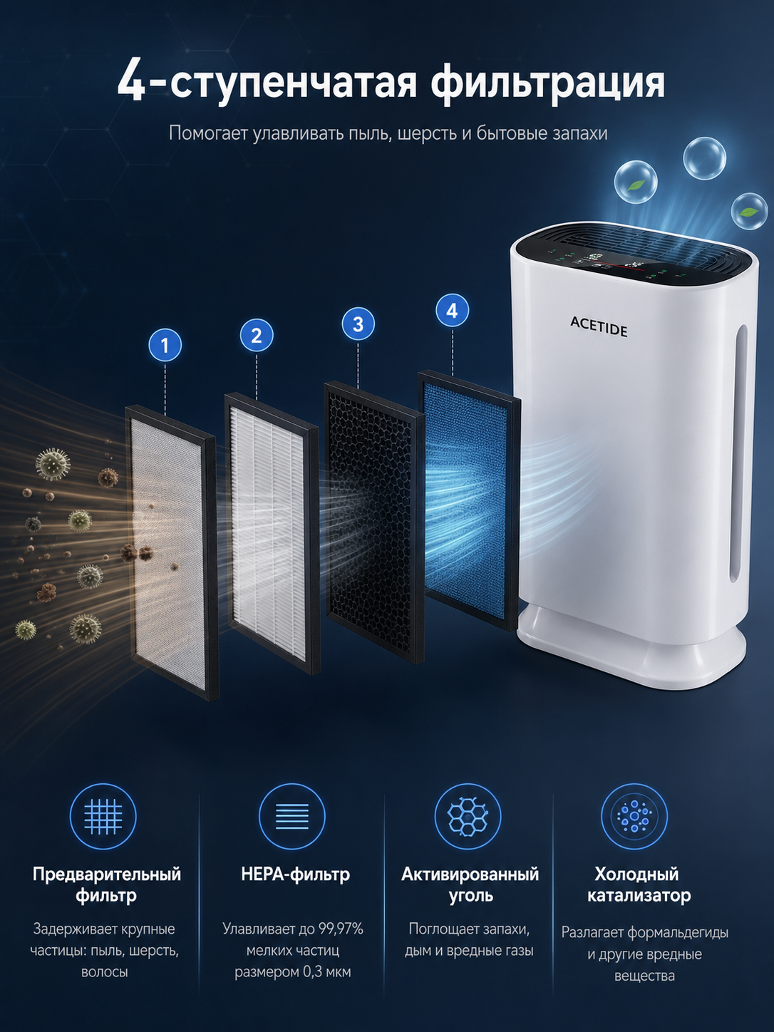 Очиститель воздуха ACETIDE с HEPA-фильтром, пультом, для дома до 50 м²