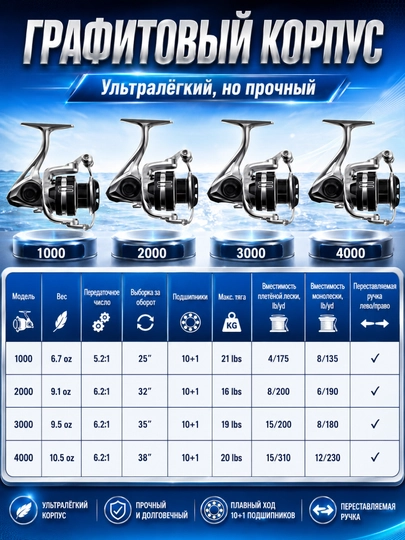 W.P.E Катушка