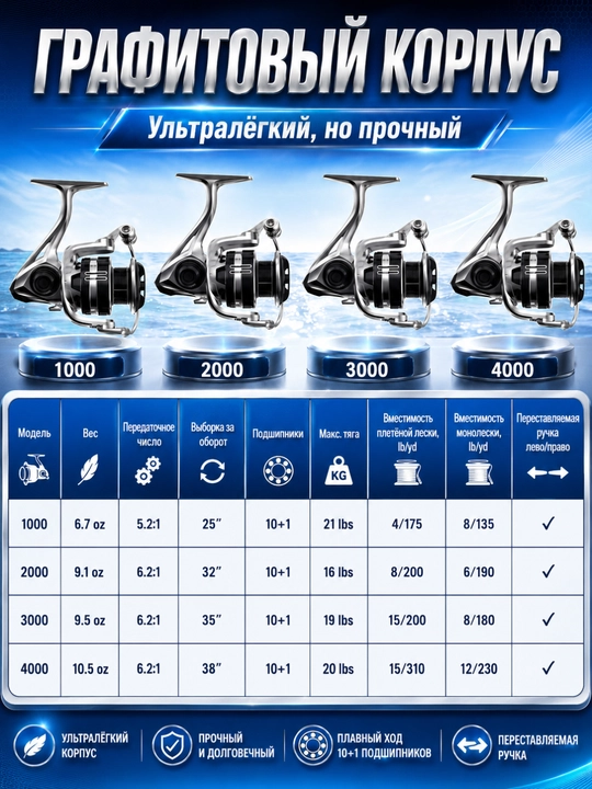 W.P.E Катушка