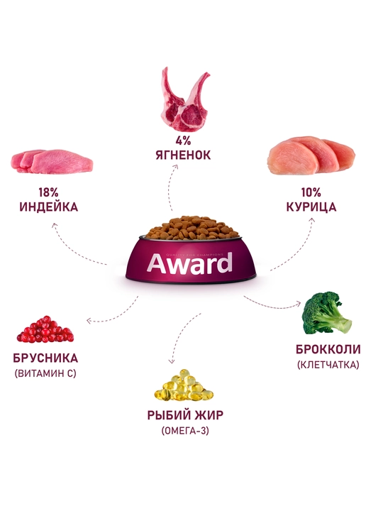 Award quruq ozuqa itlar kichik zotli uchun quzichoq va kurka go'shti bilan, 10 kg