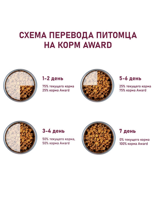 Award quruq ozuqa itlar kichik zotli uchun quzichoq va kurka go'shti bilan, 10 kg