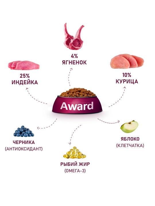 AWARD Qo‘zi va kurka go‘shti bilan homilador va emizikli kuchukchalar uchun quruq ozuqa 2 kg