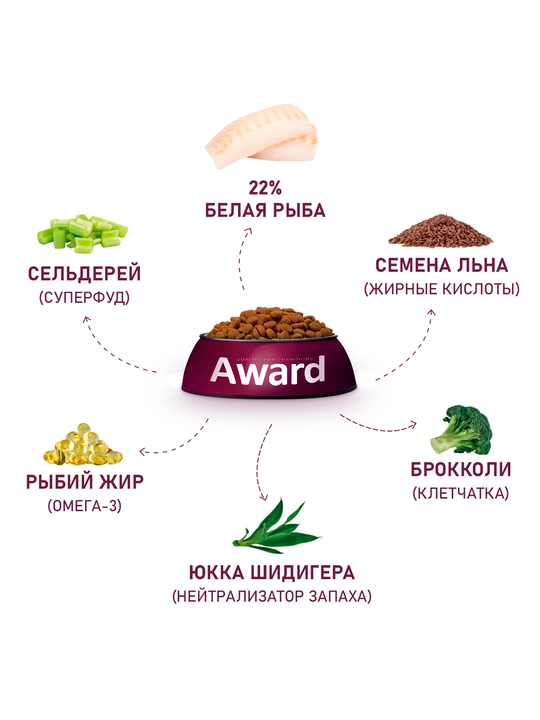 AWARD quruq ozuqa Hypo itlar uchun oq baliq go'shti bilan, 2 kg