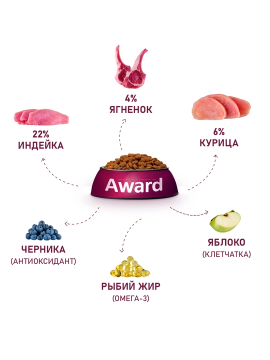 Award quruq ozuqa itlar uchun quzichoq va kurka go'shti bilan 12kg