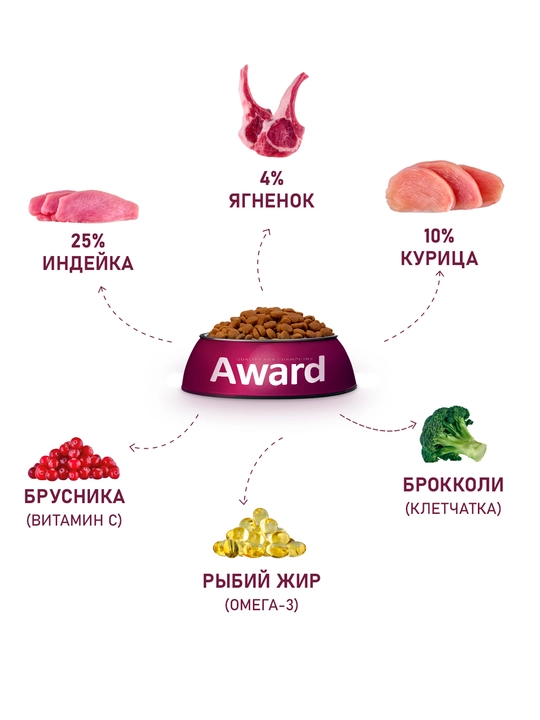 AWARG quruq ozuqa homilador va emizikli kichik zotli itlar uchun quzichoq bilan 800gr