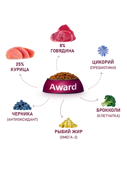 AWARD quruq ozuqa itlar uchun mol va tovuq go'shti bilan 12kg