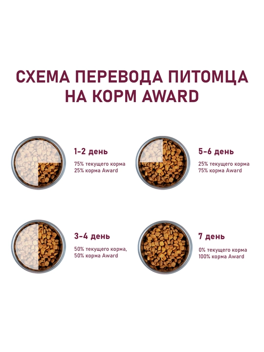 AWARD quruq ozuqa itlar uchun mol va tovuq go'shti bilan 12kg