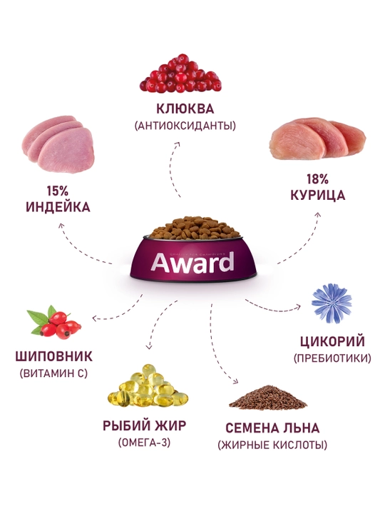 AWARD quruq ozuqa Sterilized sterillangan mushuklar uchun kurka go'shti bilan 10kg
