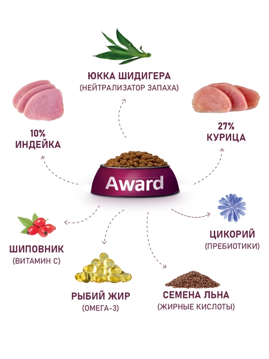 AWARD quruq ozuqa Healthy growth homlador va 1 oyli mushuklar uchun kurka go'shtli 400gr