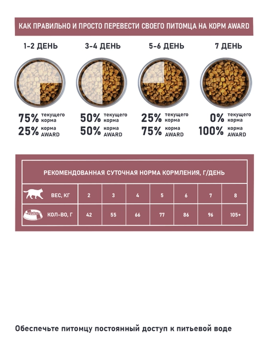 AWARD quruq ozuqa Sensitive Digestion nozik oshqozonli mushuklar uchun o'rdak bilan 10kg