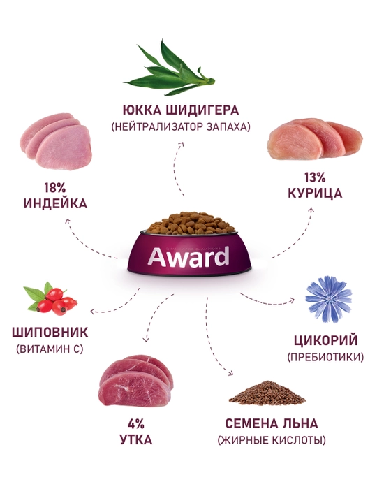 AWARD quruq ozuqa Hairball mushuklar uchun oshqozondan jun chiqorish uchun o'rdakli 10 kg