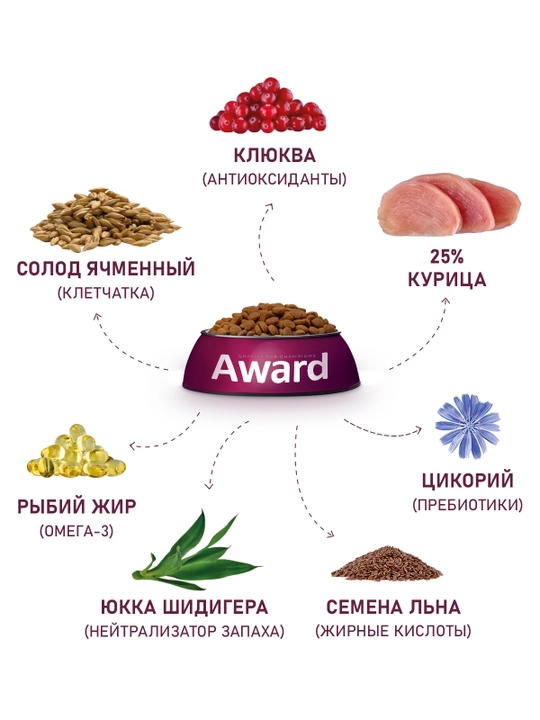 AWARD quruq ozuqa Urinary mushuklar buyrak profilaktikasi uchuk tovuqli 10kg