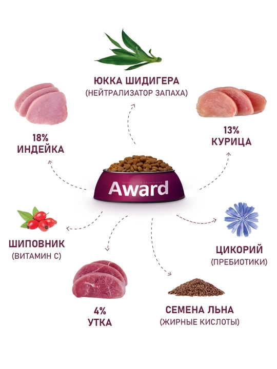 AWARD quruq ozuqa Hairball mushuklar oshqozondan jun chiqorish uchun o'rdak go'shti 400gr