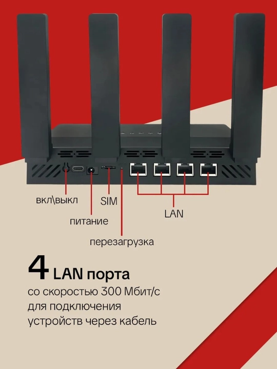 4G LTE Wi-Fi 6 роутер WR800 с SIM-картой и аккумулятором, беспроводной CPE модем