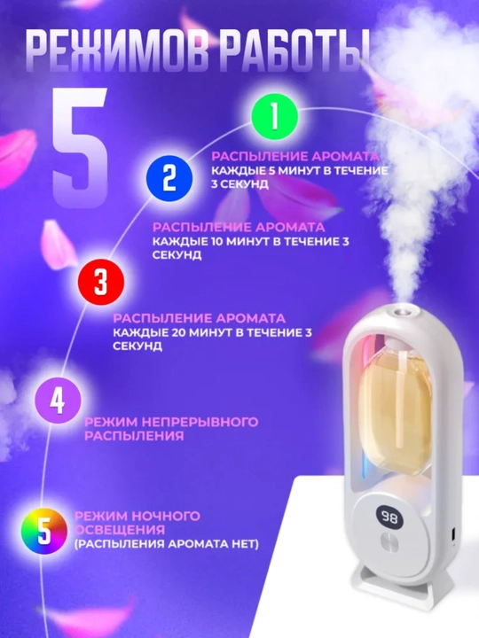 Автоматический освежитель воздуха для дома, аромадиффузор плюс 1 флакон в подарок, NS-08
