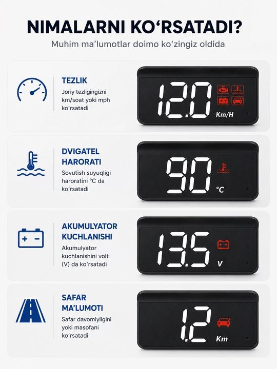 HUD displey, Head Up displey, OBD2 avtomobil old oynasiga tezlik proyeksiyasi
