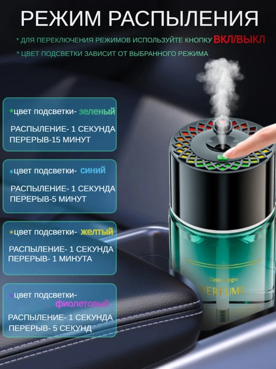 Освежитель воздуха в машину. Ароматизатор с проекцией