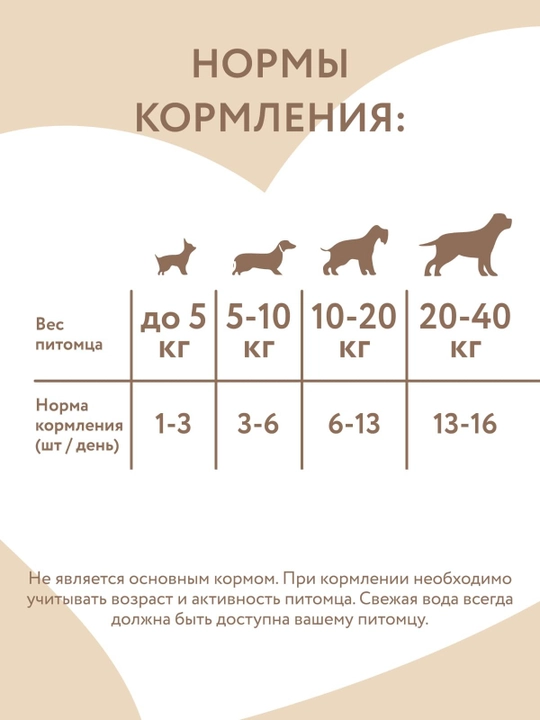 МНЯМС Лакомство для собак и щенков фросты с курицей S 48 шт