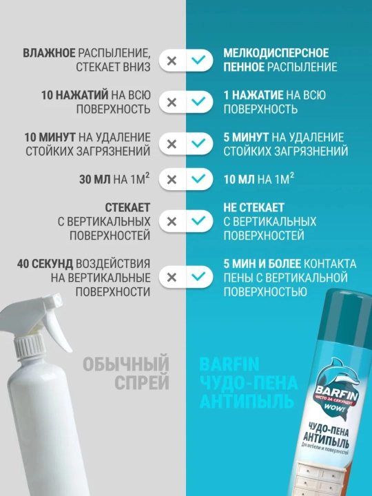 Чистящее средство для уборки Barfin Чудо пена Антипыль 300 мл
