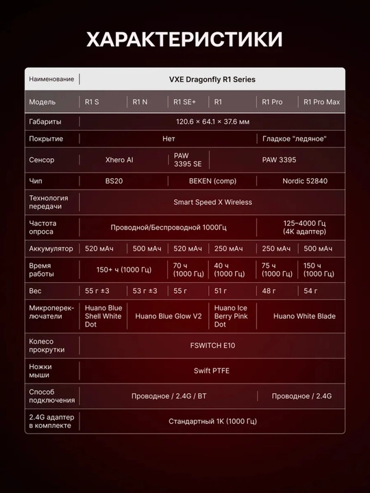 Simsiz o'yin sichqonchasi, VGN VXE R1 SE+