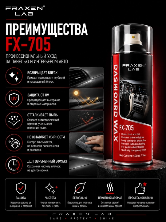FX-705 полироль для панели автомобиля с антистатическим эффектом