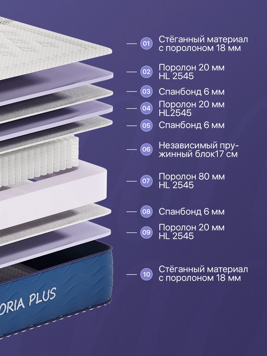 Матрас Victoria Plus, анатомический односпальный и двуспальный, высота 25 см