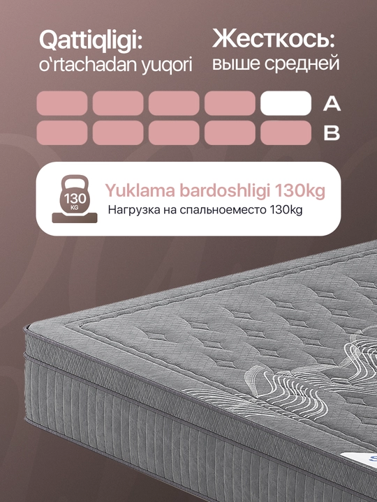 Matras PREMIUM CLASS, anatomik (bir kishilik va ikki kishilik, balandligi 25 sm)