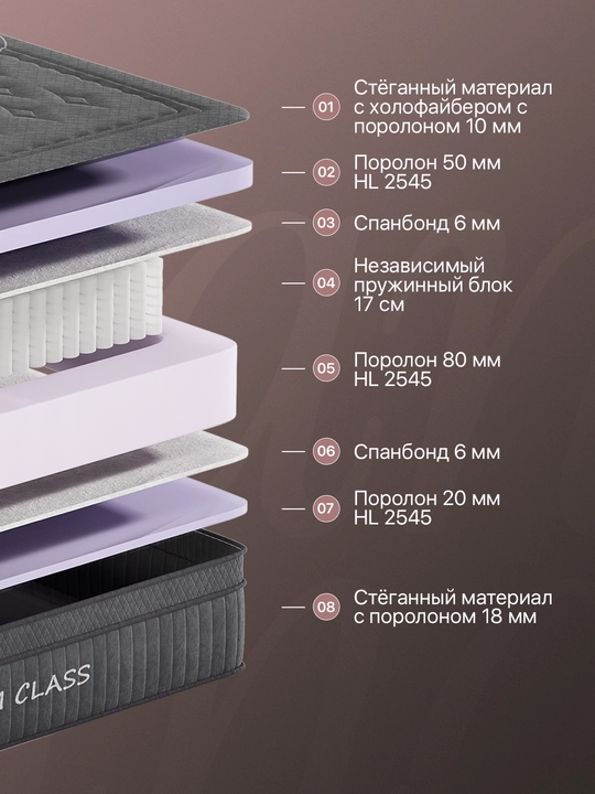 Matras PREMIUM CLASS, anatomik (bir kishilik va ikki kishilik, balandligi 25 sm)