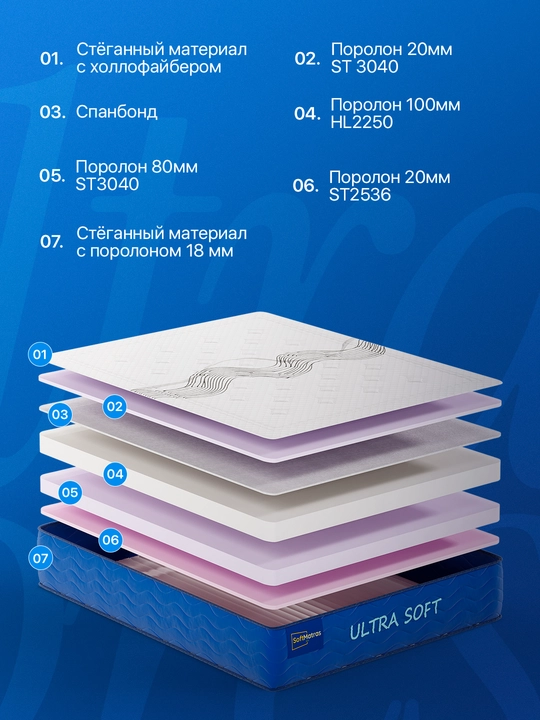 Беспружинный матрас Ultra Soft, анатомический, односпальный и двуспальный, высота 25 см