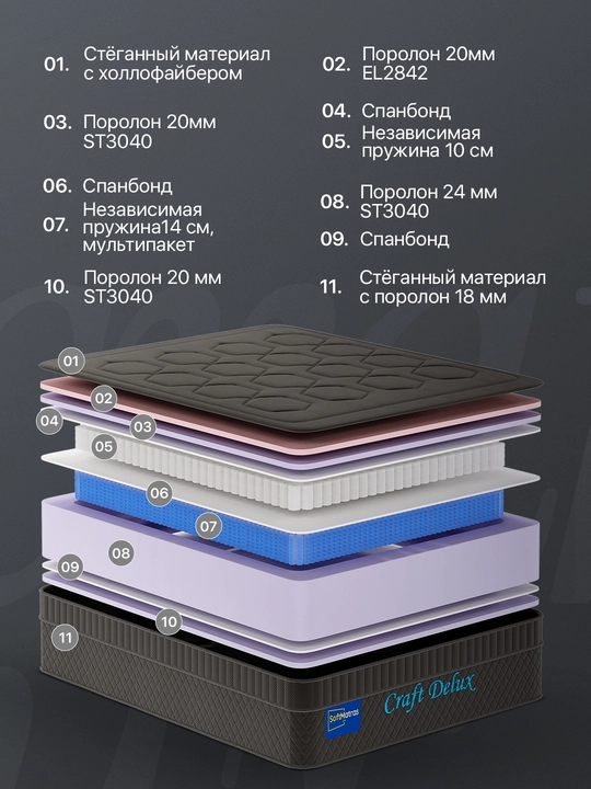 Матрас Craft Delux, анатомический односпальный и двуспальный, высота 33 см