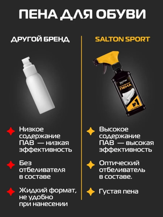 Пена для очищения белой обуви, подошв и рантов Salton Sport 200 мл