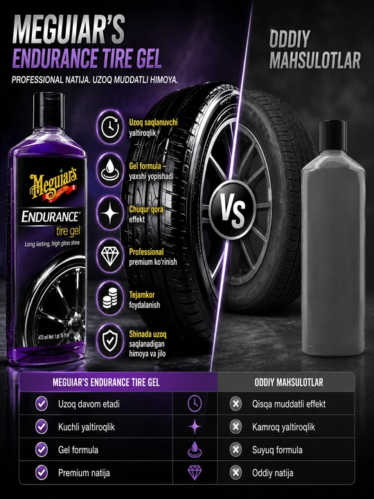 Гель-чернитель для шин Meguiar’s Endurance Tire Gel, 473 мл