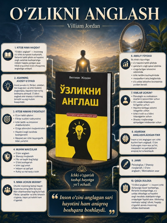 Самосознание, Уильям Джордан - 