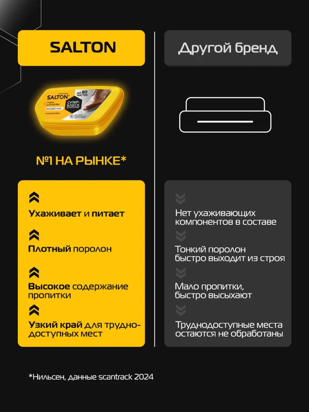 Губка для обуви с дозатором гладкой кожи, черная и бесцветная для Salton