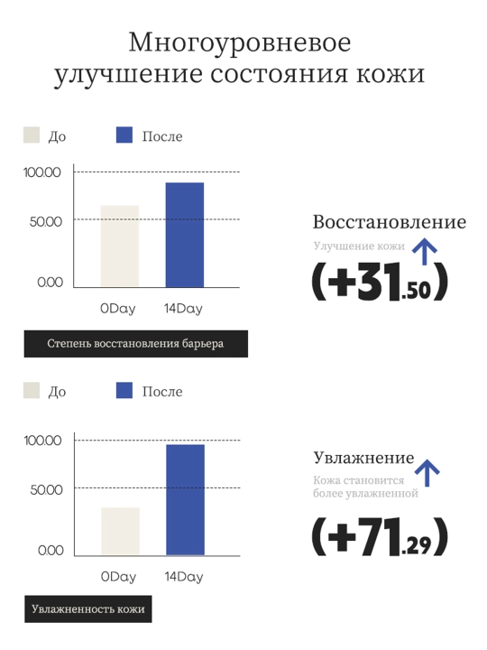 Бальзам после бритья LYDIMOON, защита от раздражения, 50 мл