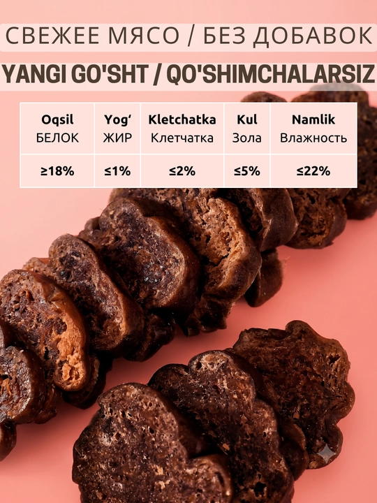 Лакомства для питомцев Kimpets, мясные в форме фиников