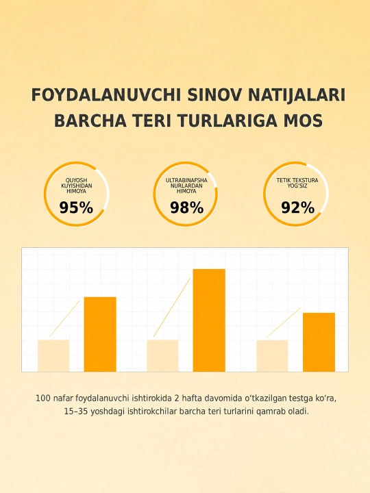 SKINEVER Vitamin C SPF 50+ PA++++ oqartiruvchi quyoshdan himoya kremi