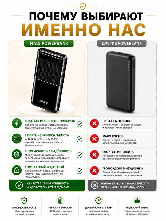 JOKADE powerbank 10000 mAh qora tashqi akkumulyator, power bank 10000