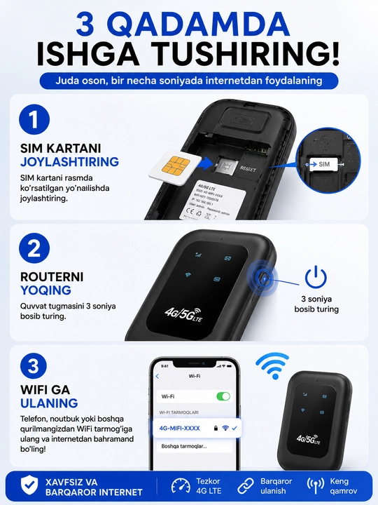 Portativ WiFi 4G LTE,SIM kartali modem,mobil internet,10 qurilma uchun,cho'ntak router