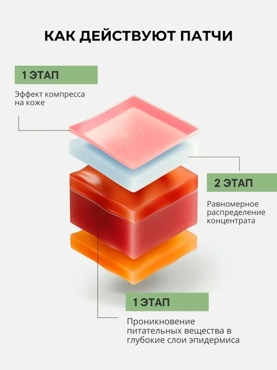 Patch Ko'z ostidagi patchlar Zozu Avokado