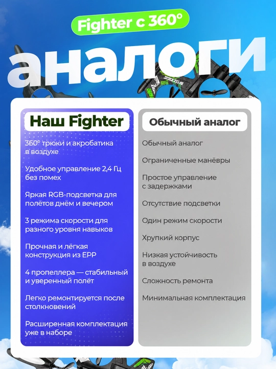 360° tryuklar va yorqin RGB yoritgichlarga ega, radio orqali boshqariladigan Fighter dron-samolyoti