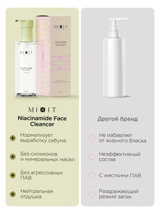 Гель для умывания лица от прыщей с ниацинамидом MIXIT Niacinamide Face Cleanser, 150 мл