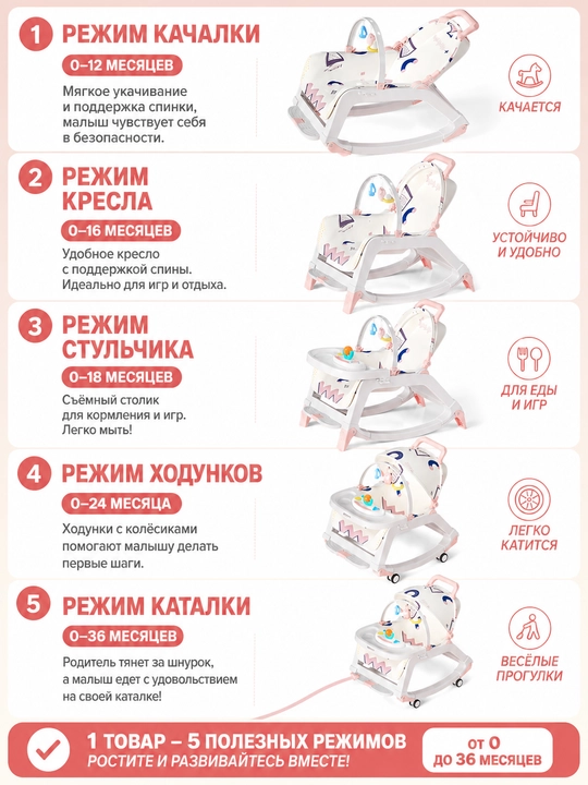 Детское кресло 3в1: шезлонг, стульчик, качалка, музыка, колёса, безопасное, складное