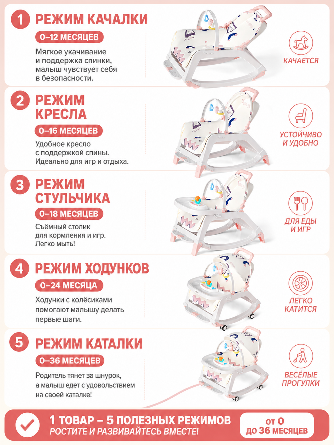 Детское кресло 3в1: шезлонг, стульчик, качалка, музыка, колёса, безопасное, складное