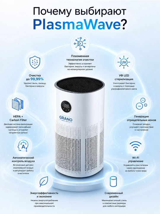 Очиститель воздуха Plasmawave GRANO