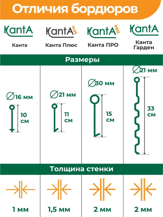 Kant standart parki (Standartpark KANTA) bog‘ hoshiyasi, uzunligi 10 m, balandligi 10 sm